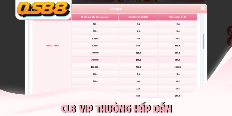 CLB VIP thưởng hấp dẫn CLB VIP thưởng hấp dẫn